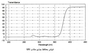 فیلتر محافظ چشم جاذب UV